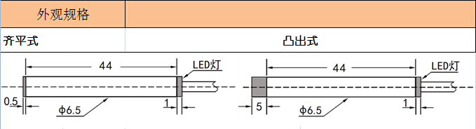 M6½Ó½ü¿ª¹Ø ¹â¸Ë½Ó½ü¿ª¹Ø ´«¸ÐÆ÷CAD