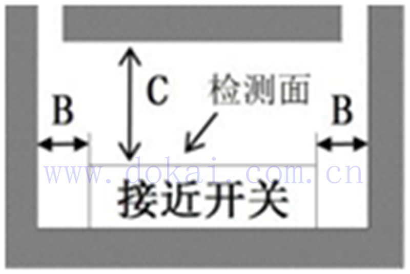 接近開(kāi)關(guān) 傳感器 應(yīng)用原理